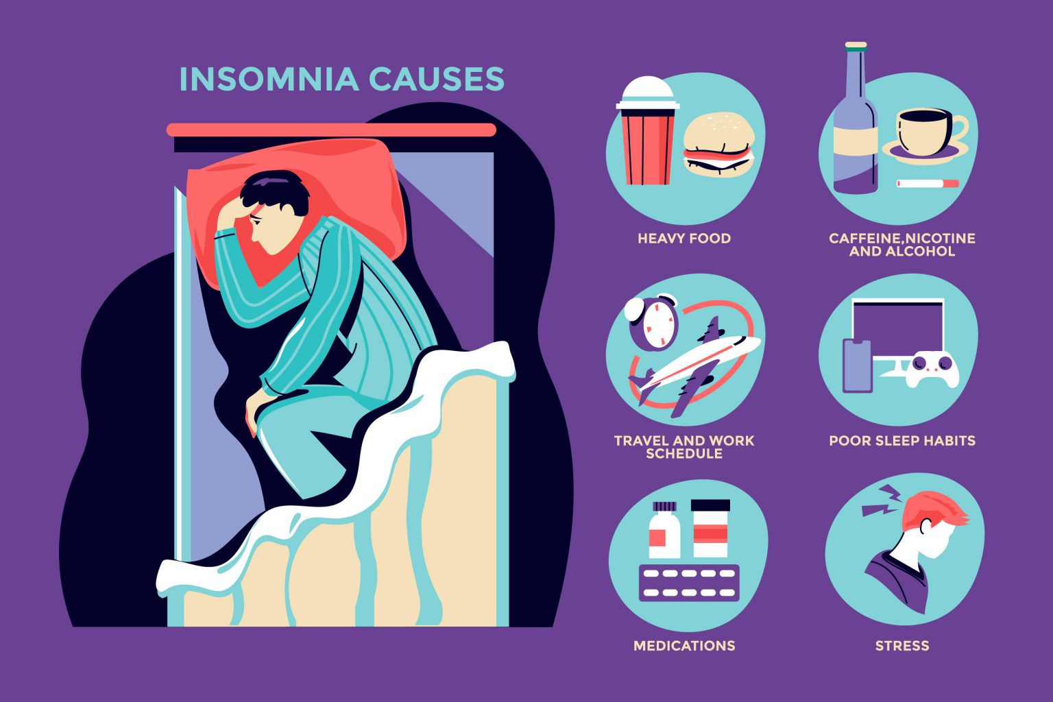 Causes of <b>Insomnia</b>, How to Cure <b>Insomnia</b> in 12 Minutes, Cure <b>Insomnia</b>.